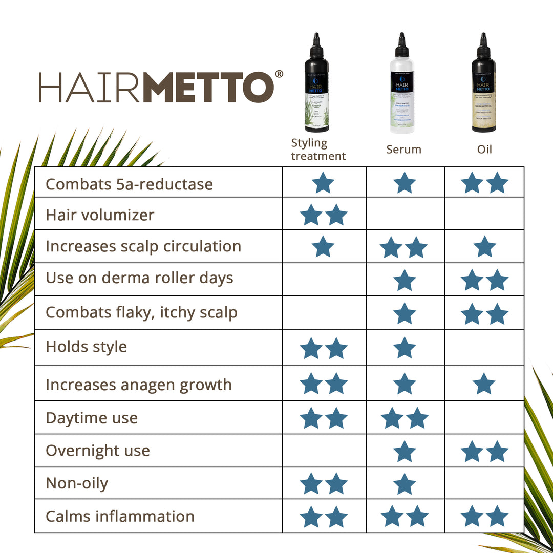 HAIRMETTO comparison chart of products, overnight oil, daytime serum, hair growth styling treatment 